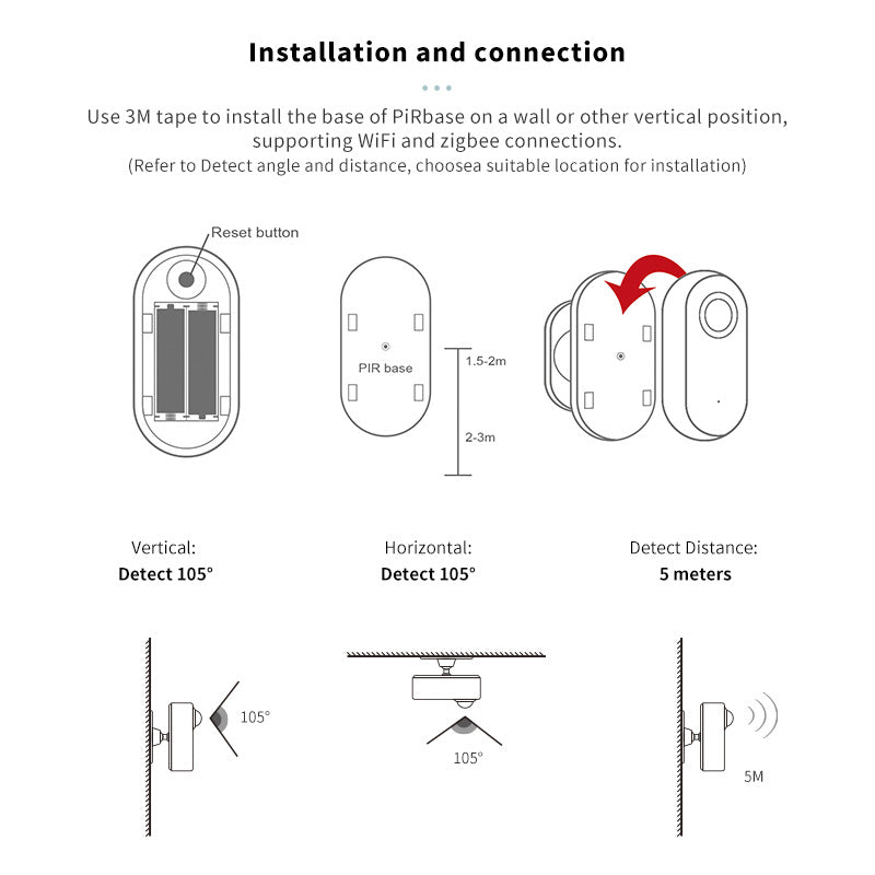 Graffiti Tuya Human Body Infrared Induction Sensor Wifi Smart Zigbee3.0 Motion PIR Sensor